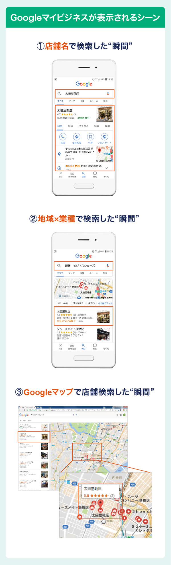 GMB管理代行サービス（Googleマイビジネス管理代行サービス）