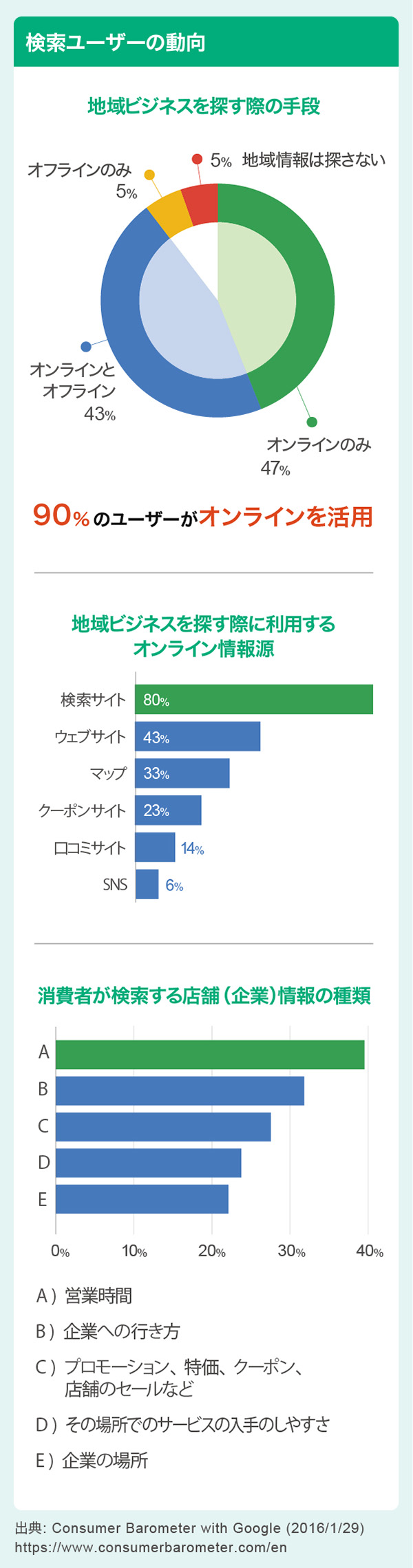 GMB管理代行サービス（Googleマイビジネス管理代行サービス）