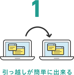 引っ越しが簡単に出来る